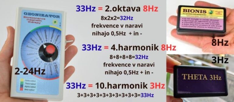 Piramidna frekvenca 33Hz je harmonik in oktava od Schumannove ALFA 8Hz in THETA 3Hz zapper